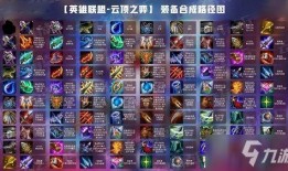云顶2024最新爆料,前瞻揭秘，全新元素与策略革新